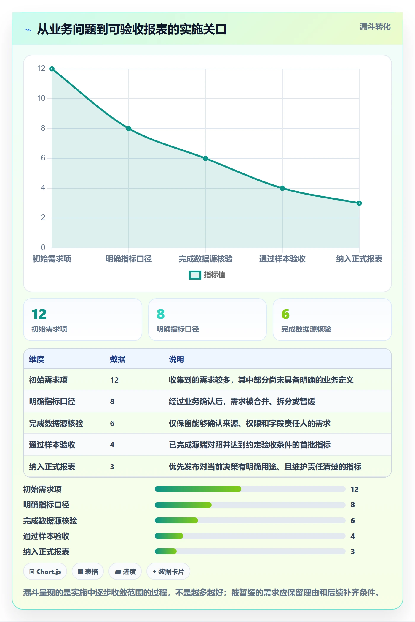 bi 平台实施路径：数据接入如何完成入门指南