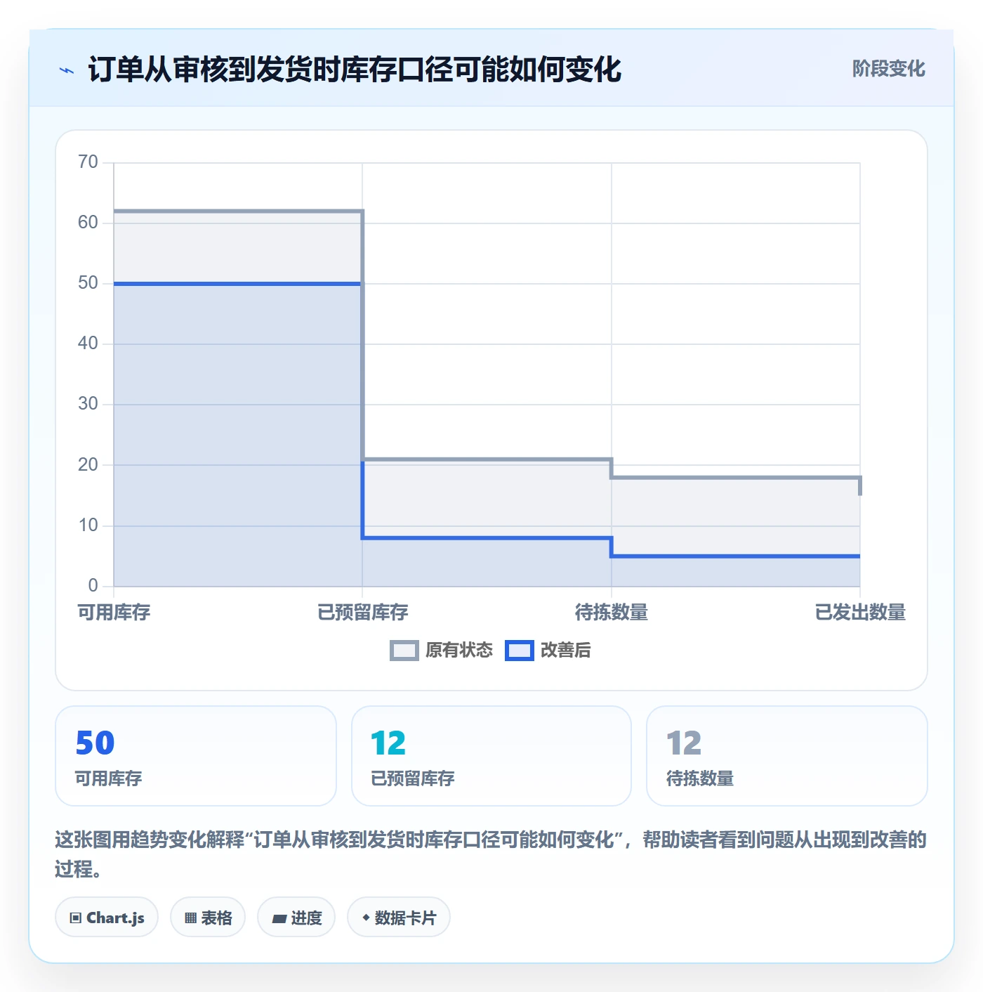 库存管理系统基础课：出入库流程相关的工具对比一次讲透
