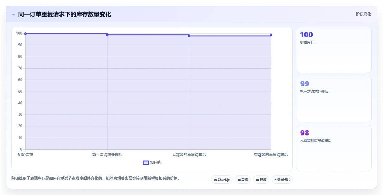 数据库存：架构师常见问题汇总：库存流水与数据迁移风险一次讲清