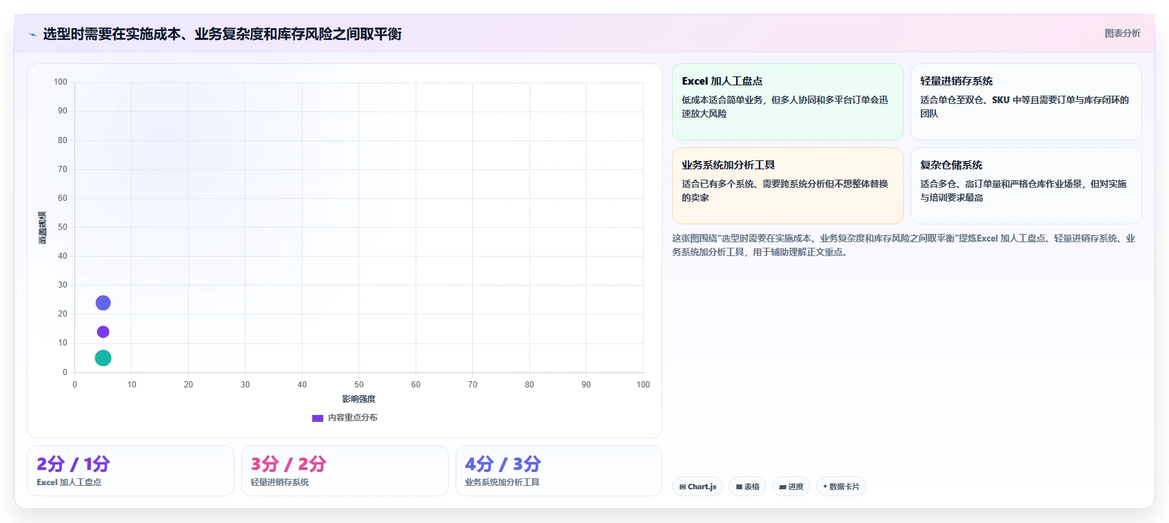 电商进销存：中小卖家落地路线图：从系统迁移走向提升库存准确率