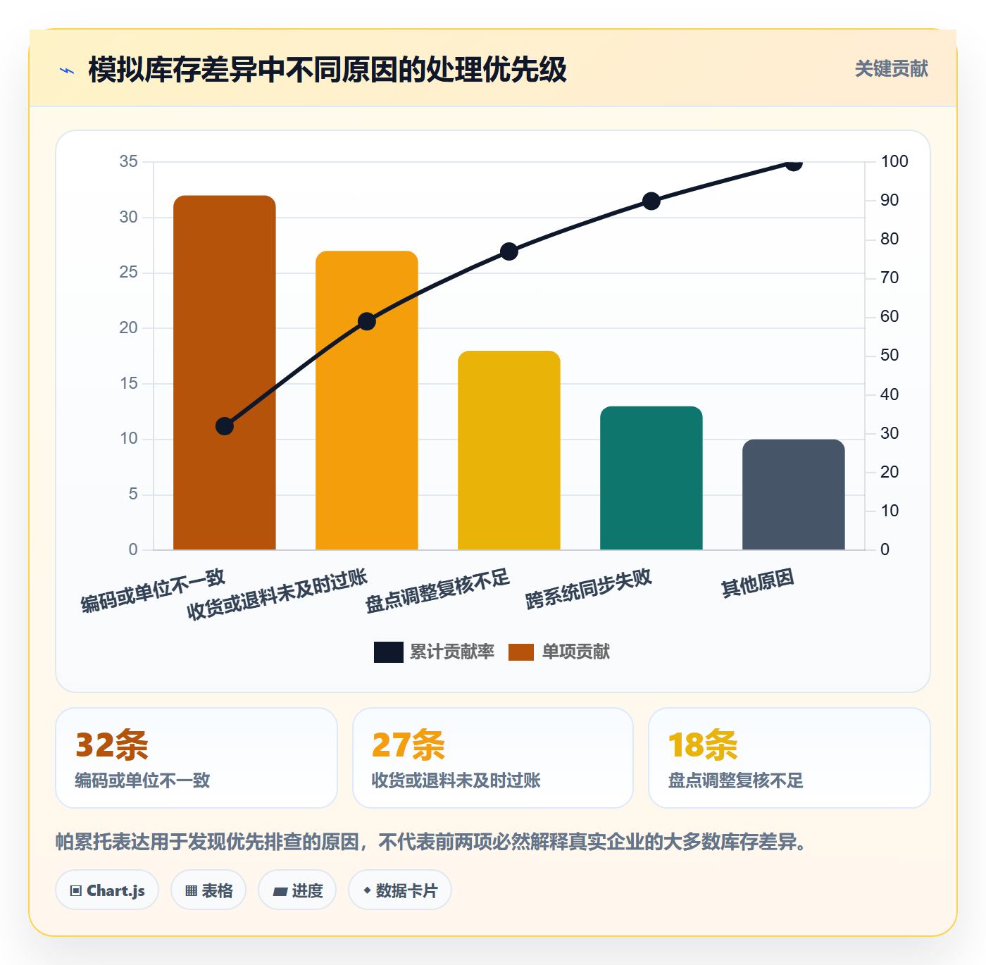库存管理系统标准化管理全解析：重点看懂系统选型