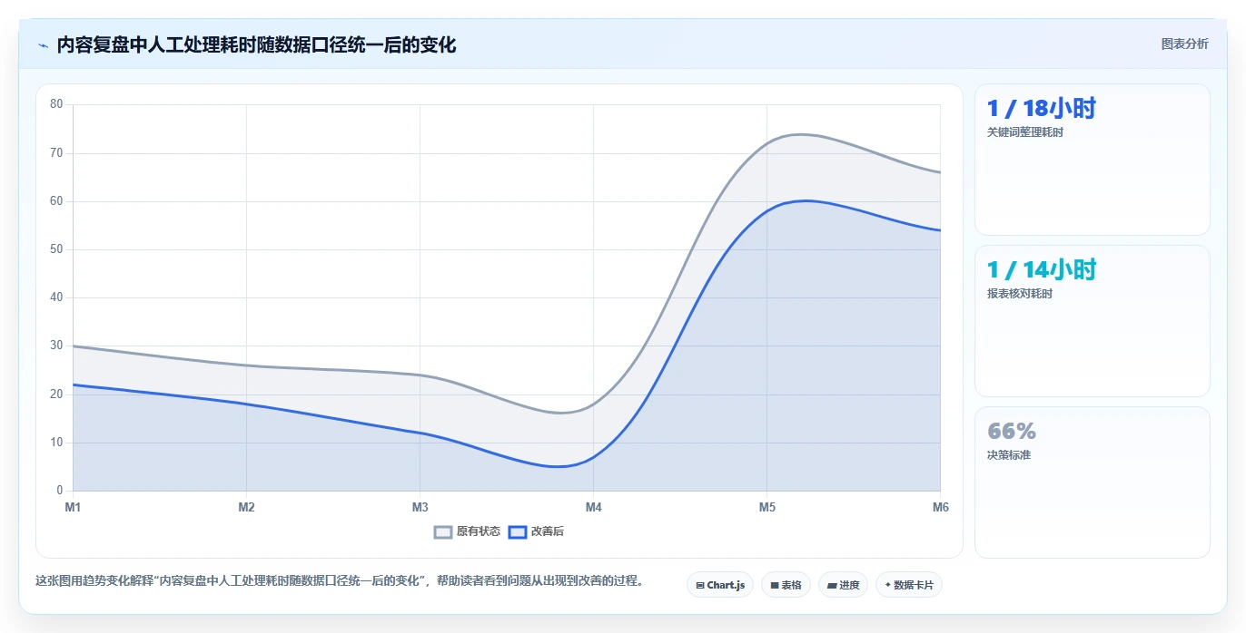 小红书数据分析：创业团队年度规划：人群洞察怎样持续改善改善搜索曝光