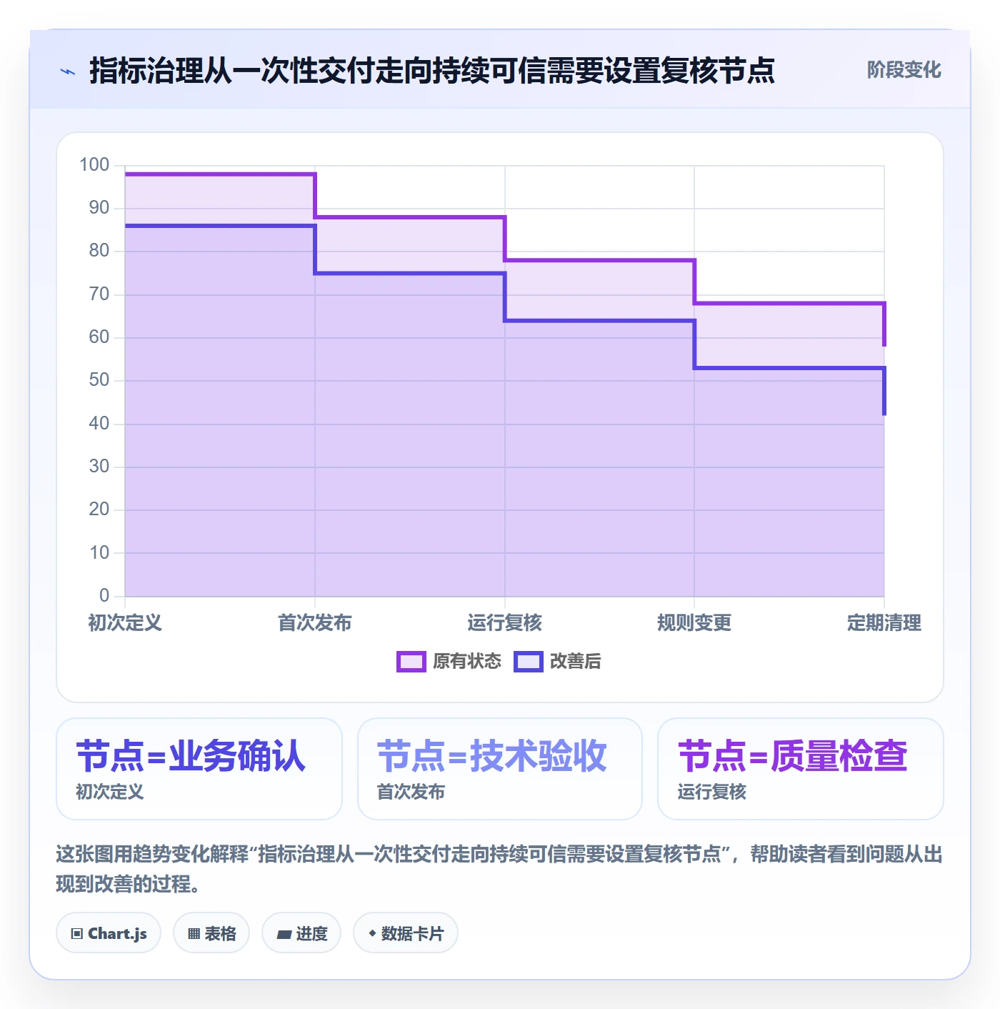 bi 平台场景解析：指标建模中的落地案例怎么处理