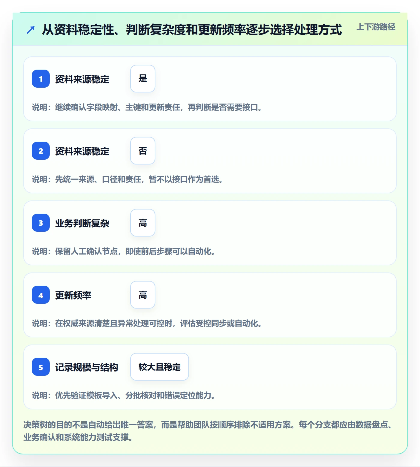 erp数据录入决策指南:用精细化运营判断基础资料方案