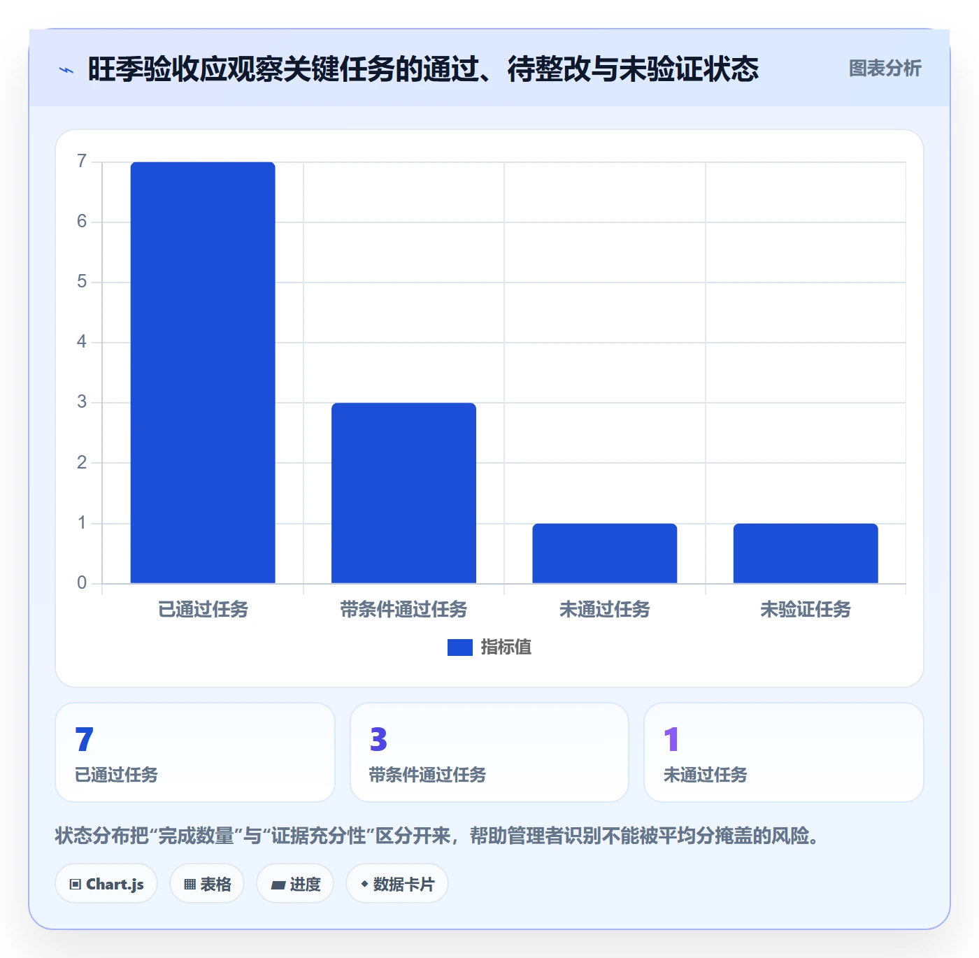 bi 平台管理模板：围绕选型成本开展旺季准备