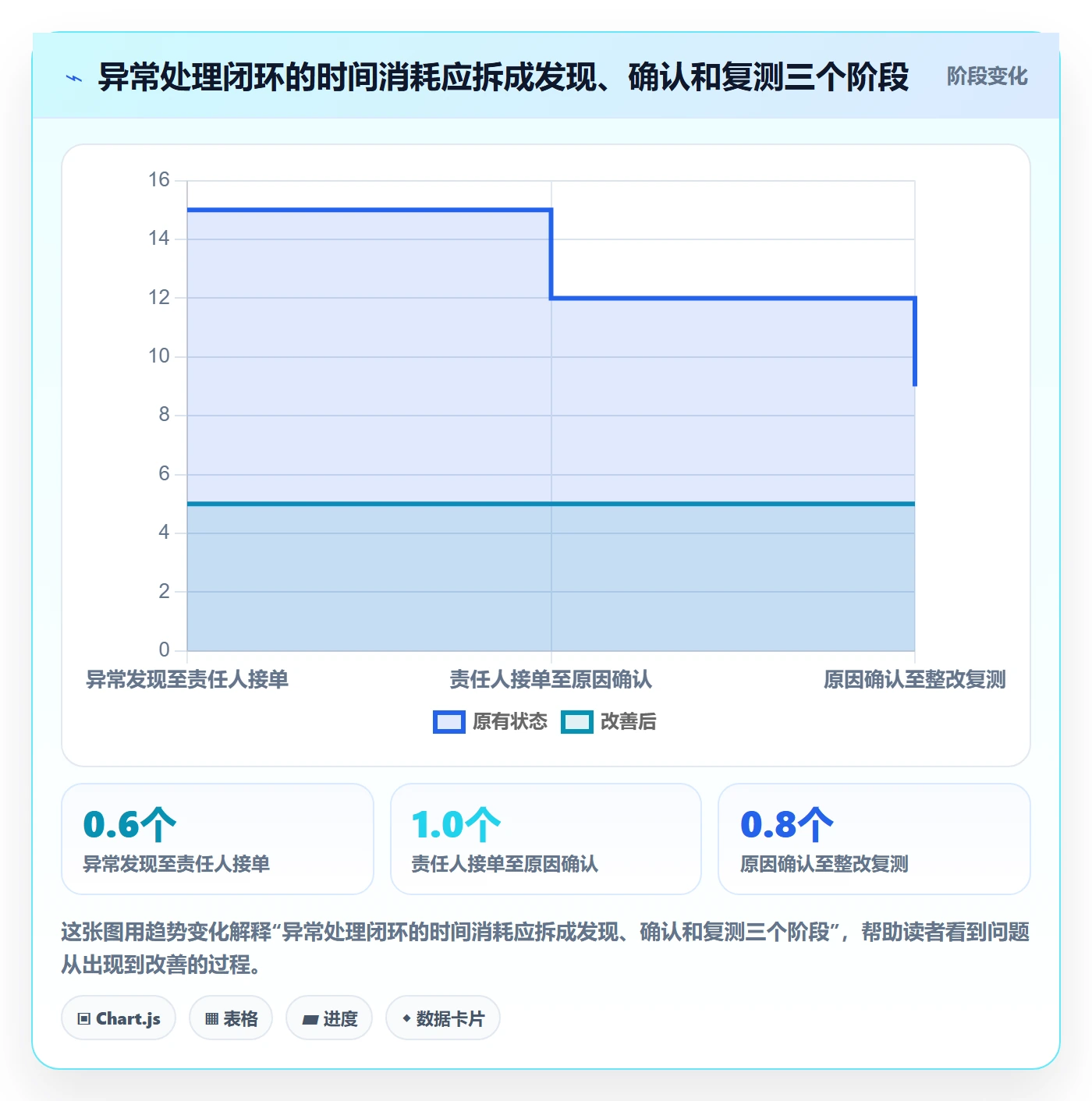 库存管理系统实战复盘：从出入库流程验证风险排查效果