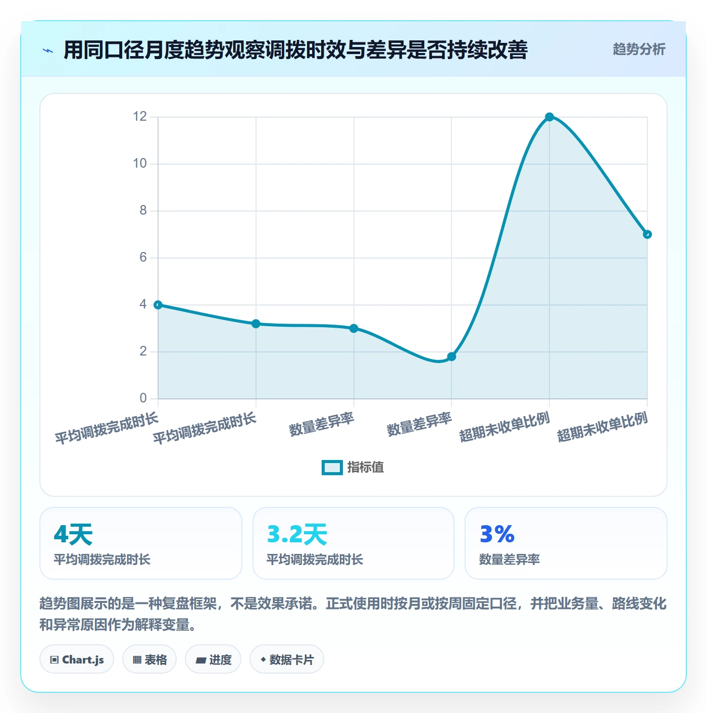 库存管理系统实操教程全解析：重点看懂多仓调拨