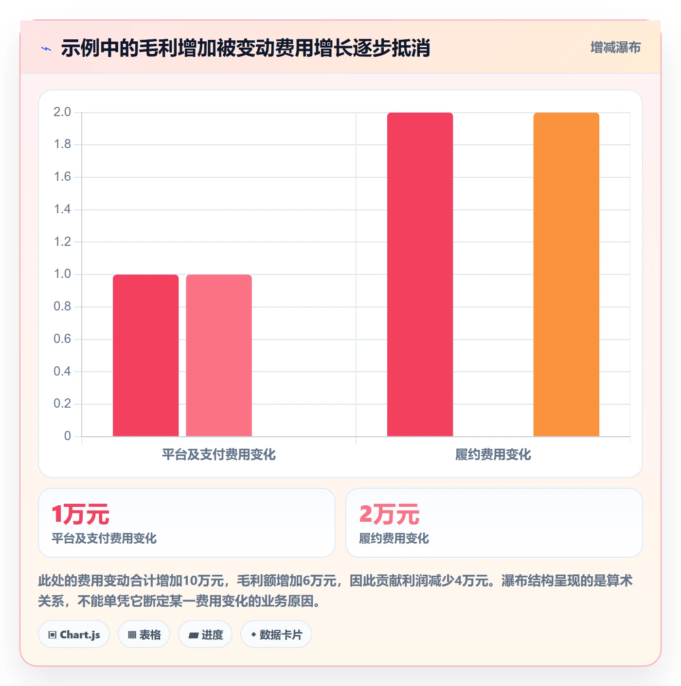店铺运营管理检查方法：通过利润核算评估核心功能质量
