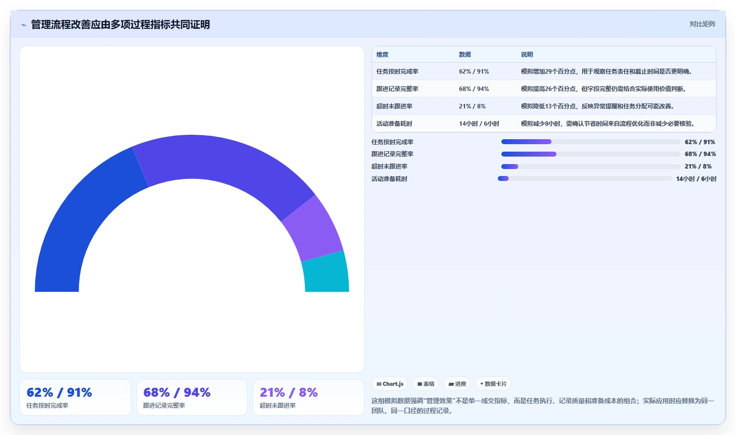 电商crm系统实战复盘：从私域触达验证日常管理效果