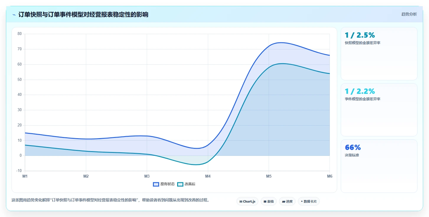 电商系统开发:品牌商家快速排查:接口开发为何会导致交付延期