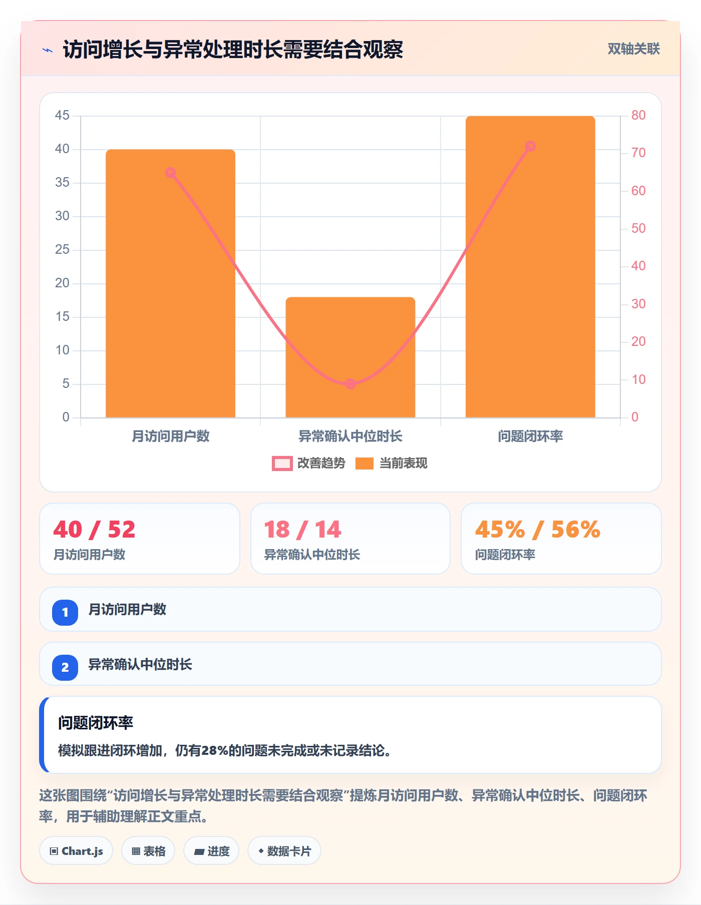 bi 平台运营框架：把仪表盘纳入系统搭建
