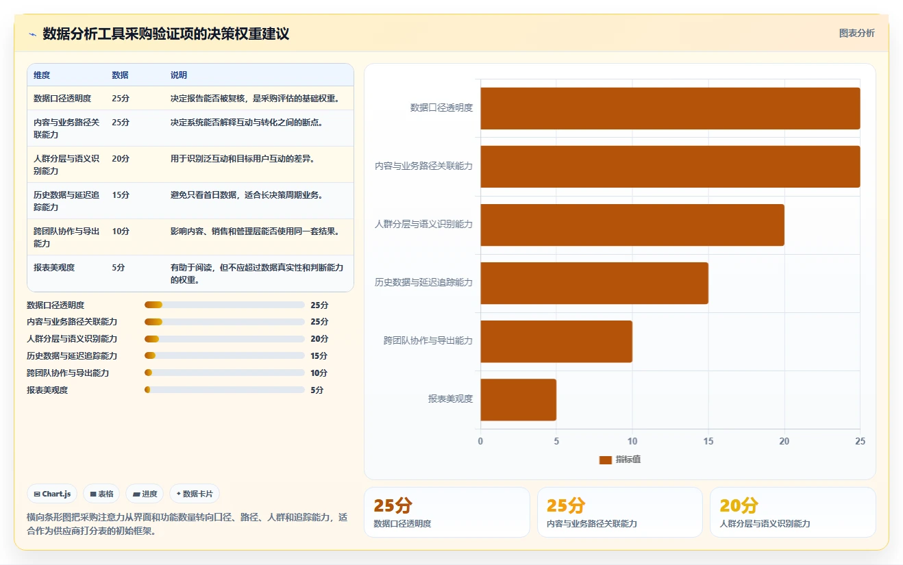 小红书数据分析：增长负责人采购前必读：评估账号增长时如何避开互动高不转化