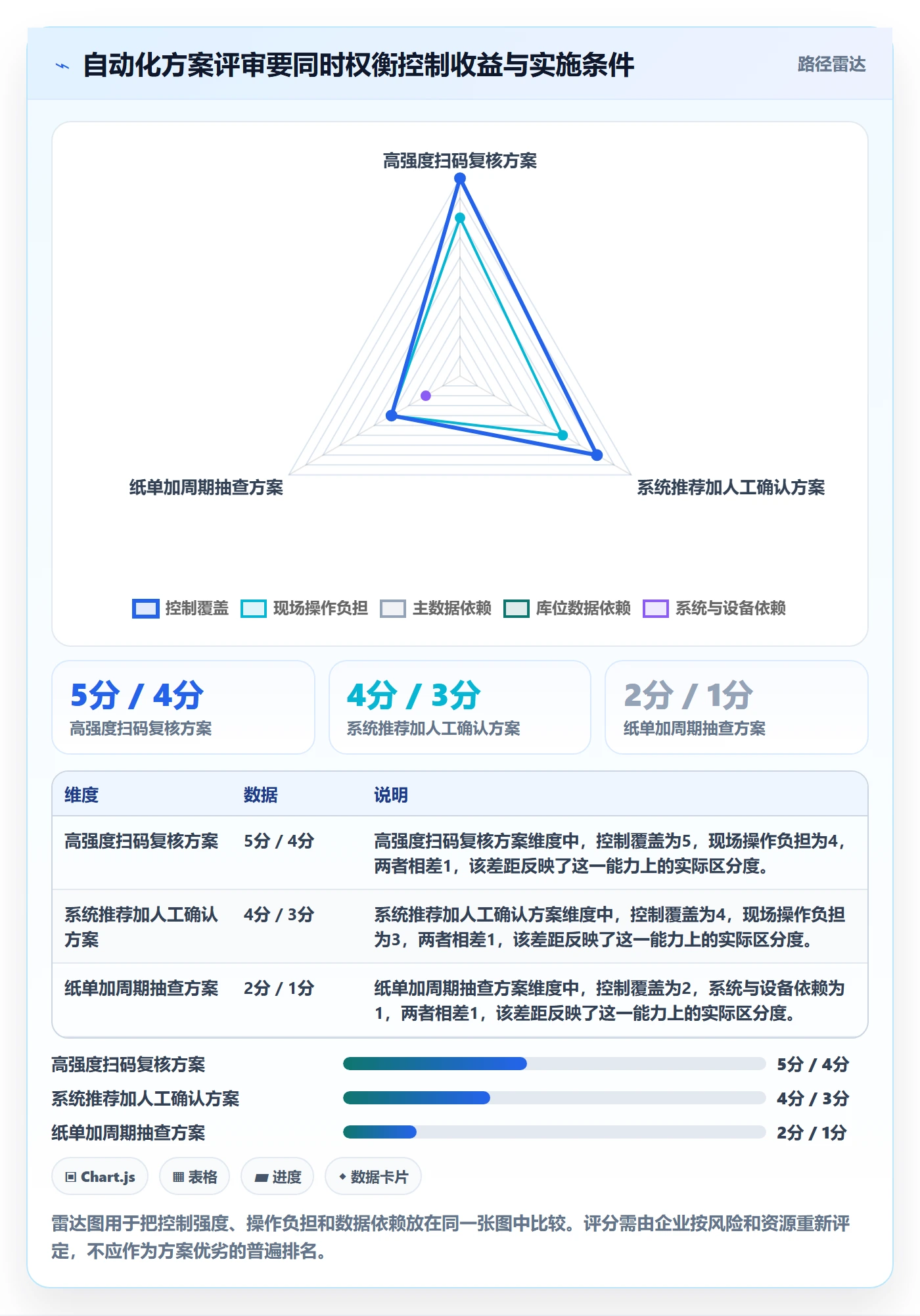 库存管理系统执行标准：出入库流程环节如何体现自动化方案