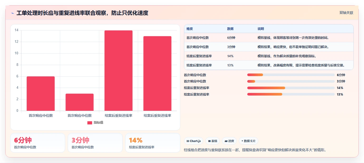 电商crm系统实战复盘：从客服协同验证常见误区效果