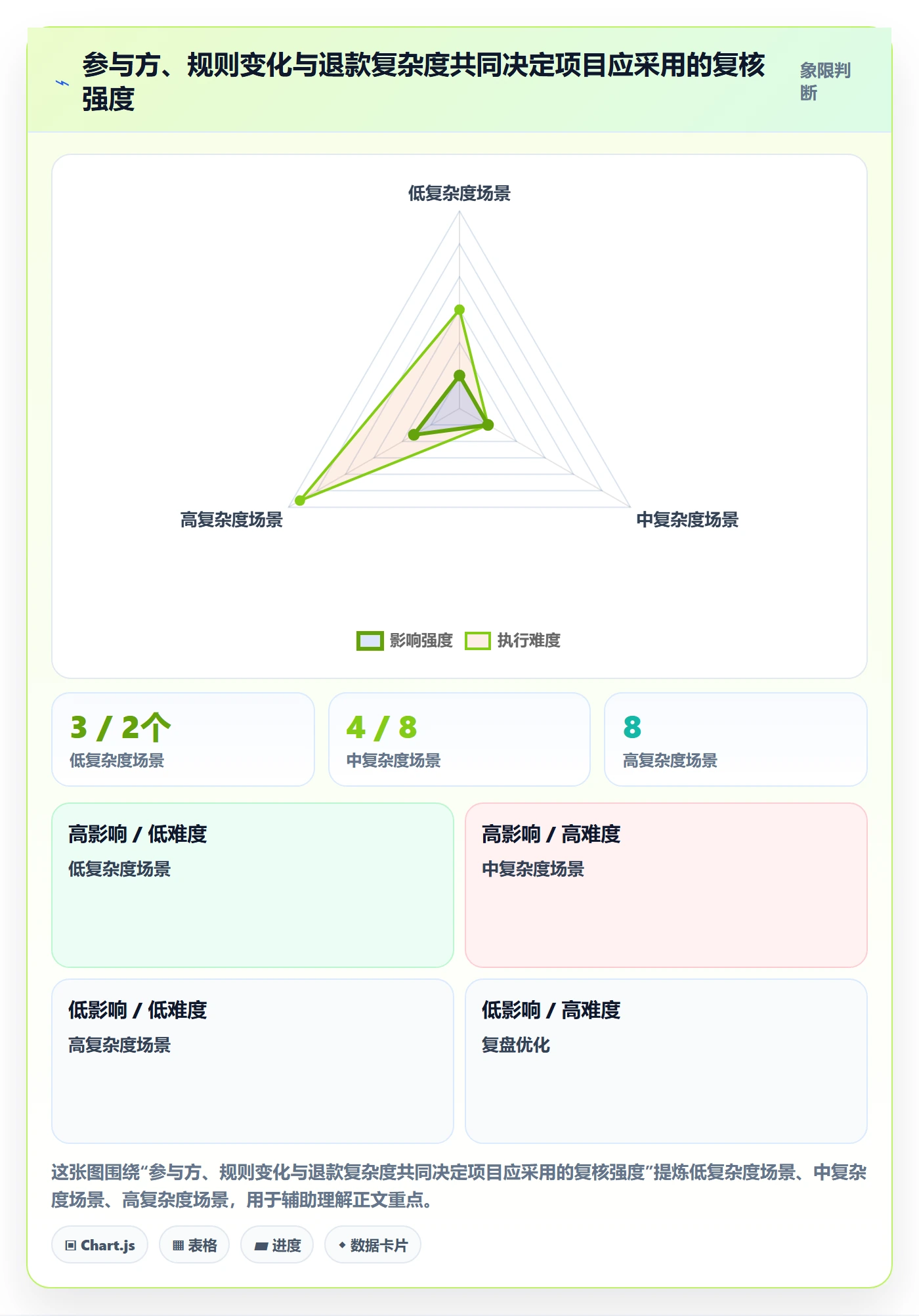 分账系统落地清单：合规要求相关的标准化管理事项