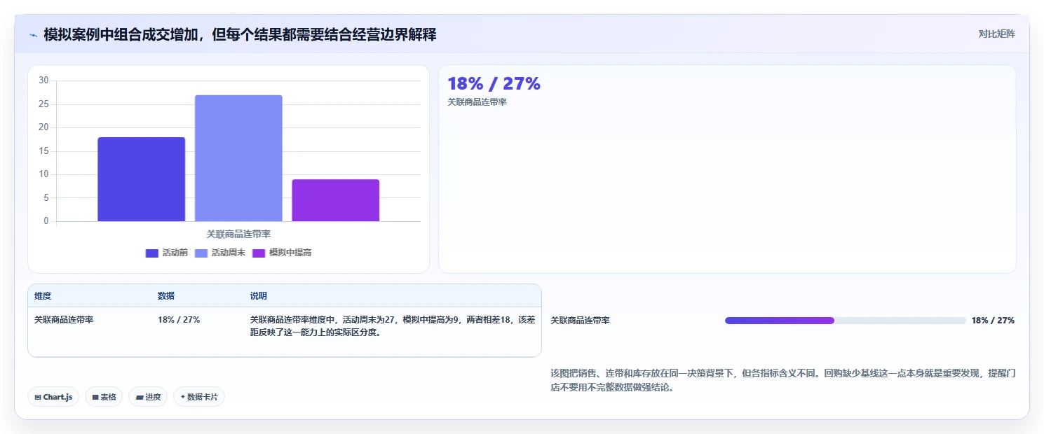 如何运营好一个店铺升级方案：用标准化管理改善活动策划