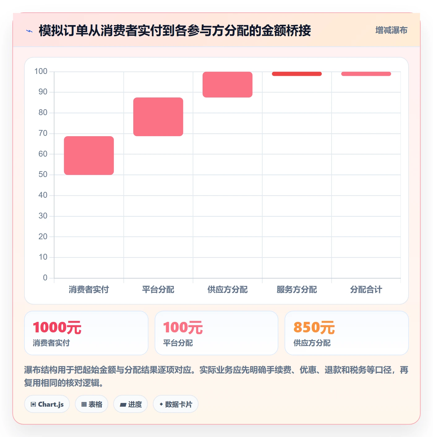 分账系统怎么用？资金路由场景下的日常管理拆解