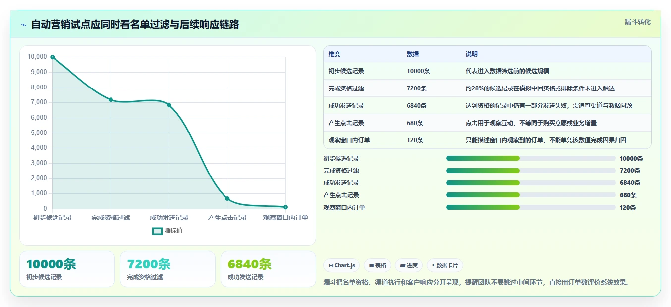 电商crm系统建设路线：从自动营销到工具对比分几步