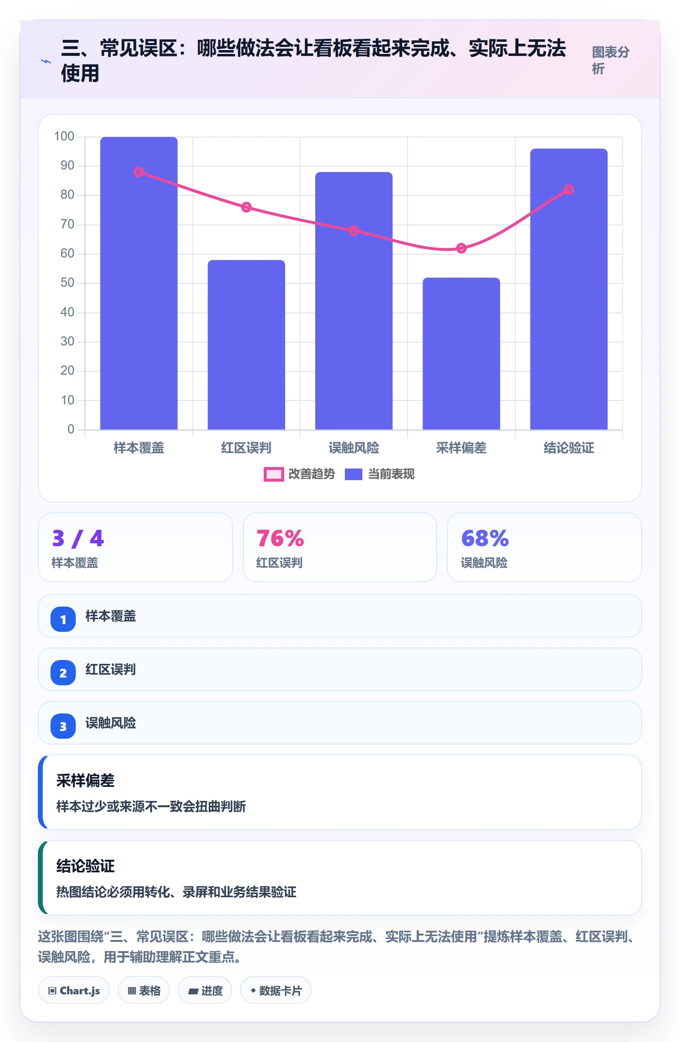 三、常见误区：哪些做法会让看板看起来完成、实际上无法使用