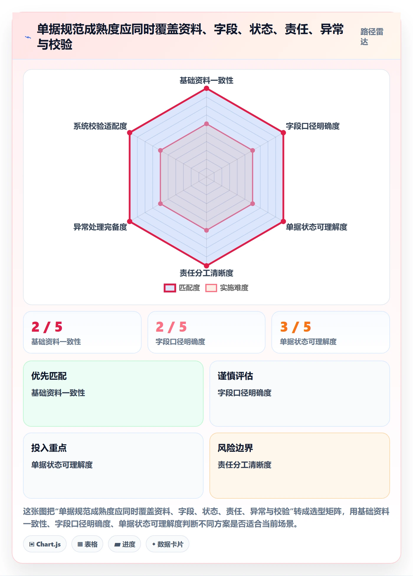 erp数据录入怎么优化？先从单据规范的中小商家入手