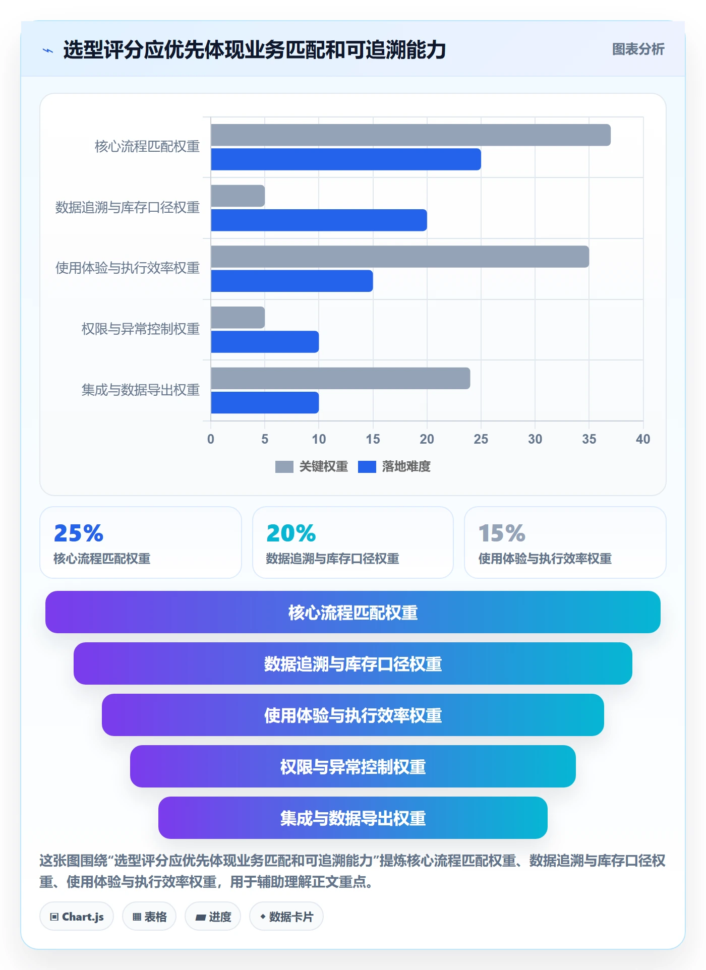 库存管理系统决策指南:用选型方法判断库存台账方案