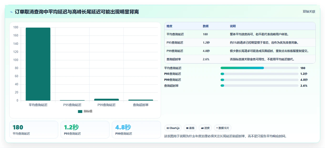 数据库存：数据库管理员年度规划：订单取消怎样持续改善提升查询性能