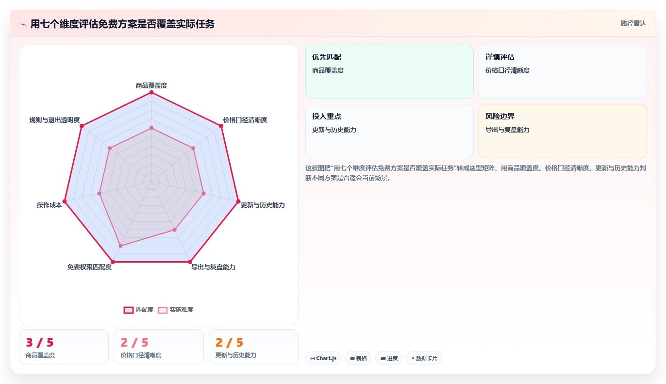 拼多多数据分析工具免费避坑指南：价格分析环节的选型方法要注意什么