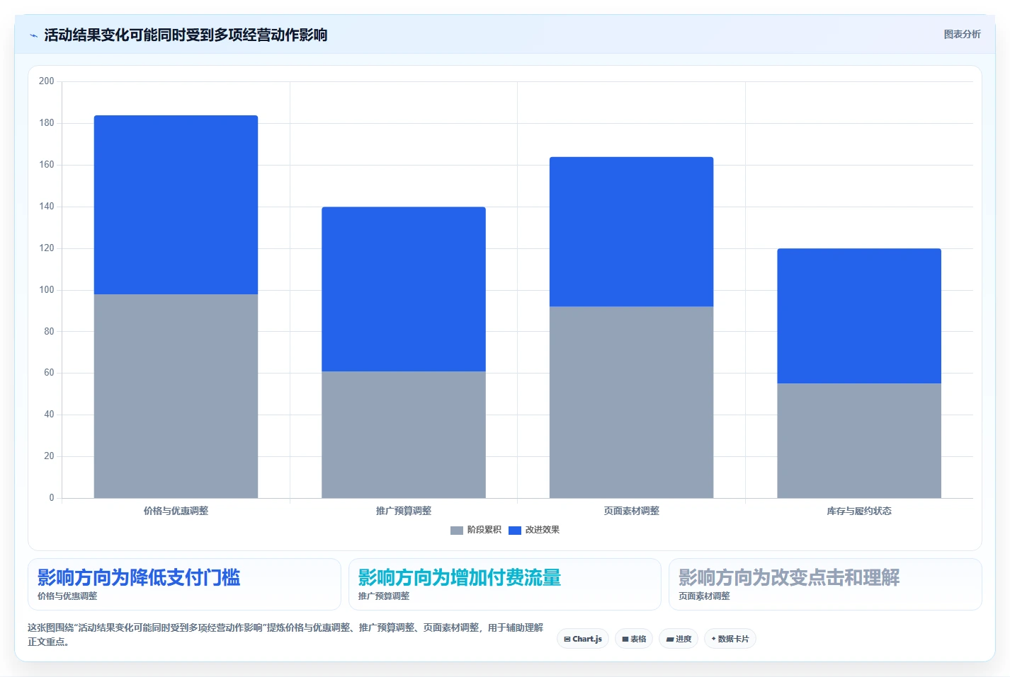 拼多多数据分析工具免费新手避坑全解析：重点看懂活动表现