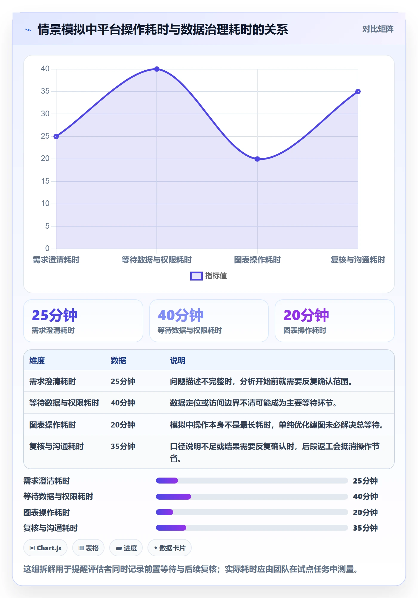bi 平台工作指南：用入门指南解决自助分析问题