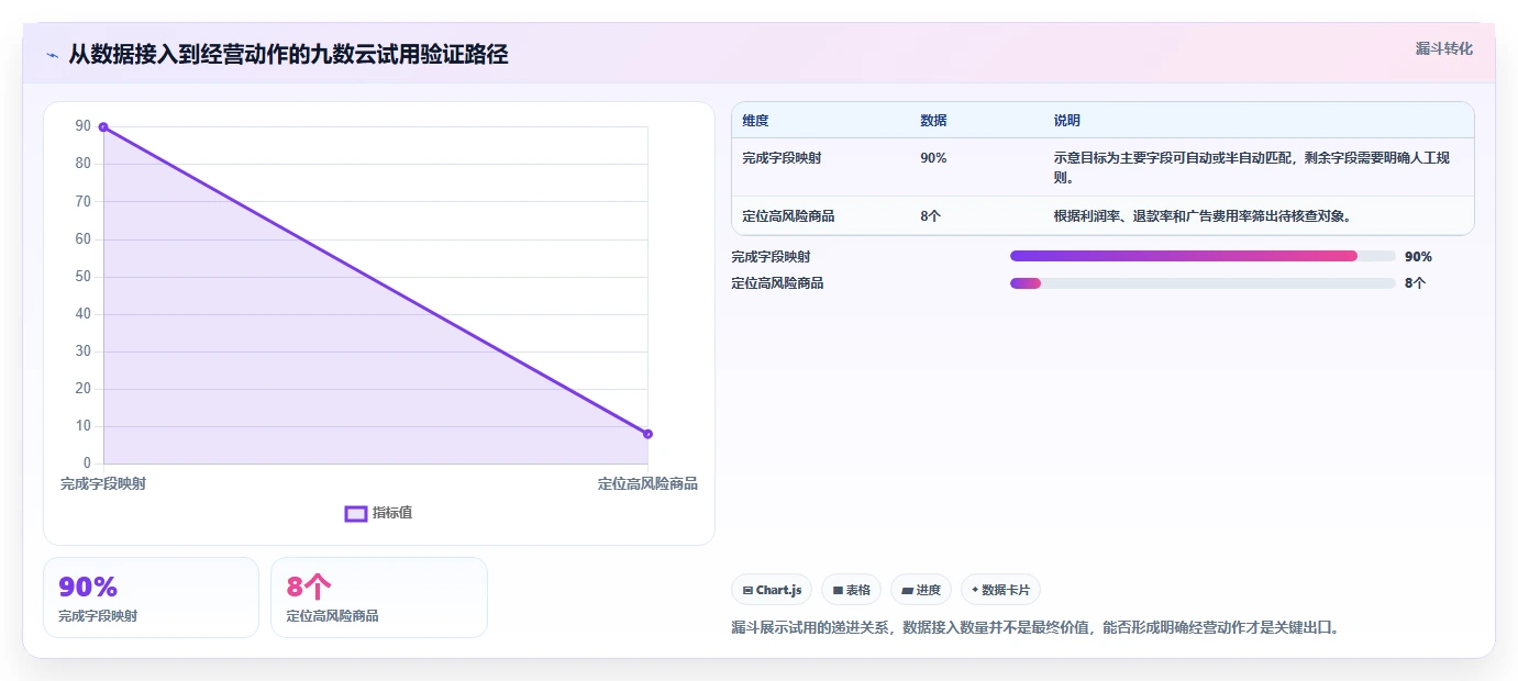 电商辅助软件:运营助理决策指南:面对成本难控制如何兼顾降低选型风险