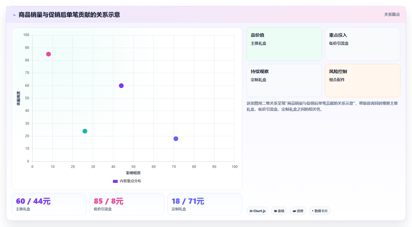 如何运营好一个店铺操作手册：店铺定位对应的旺季准备步骤