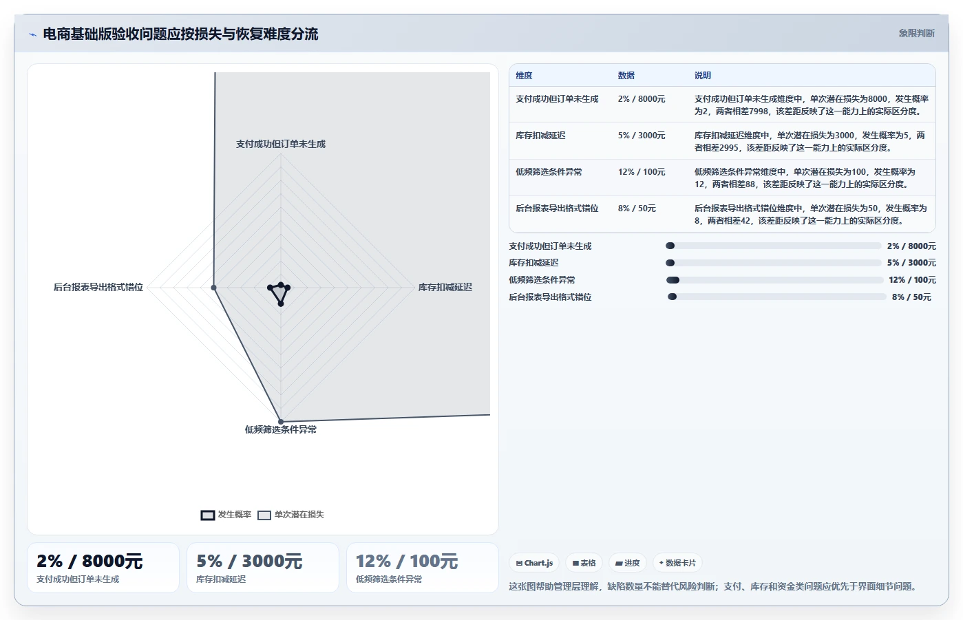 电商系统开发：企业管理层基础版复盘：围绕测试验收提炼下一步动作