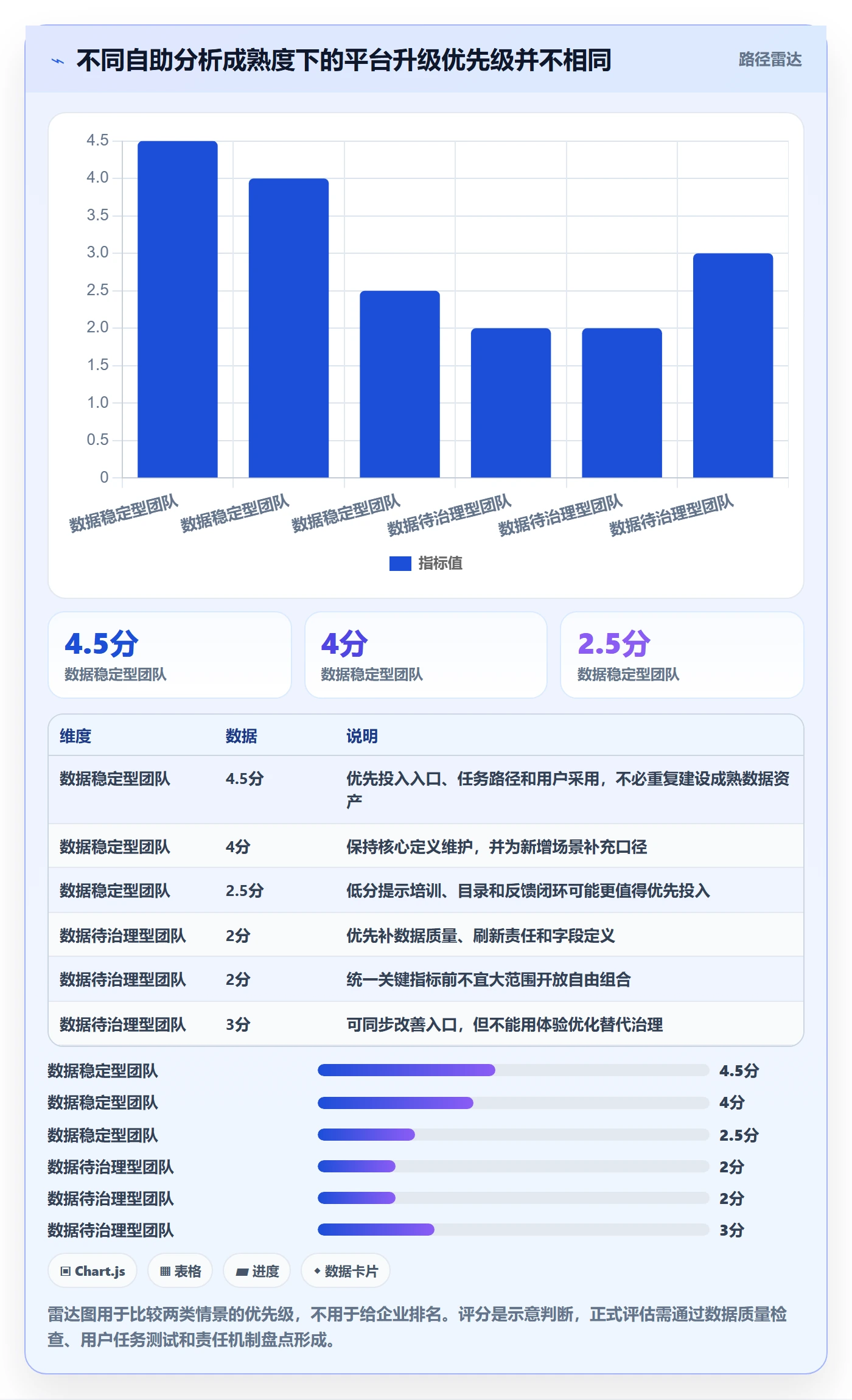 bi 平台升级方案：用实操教程改善自助分析