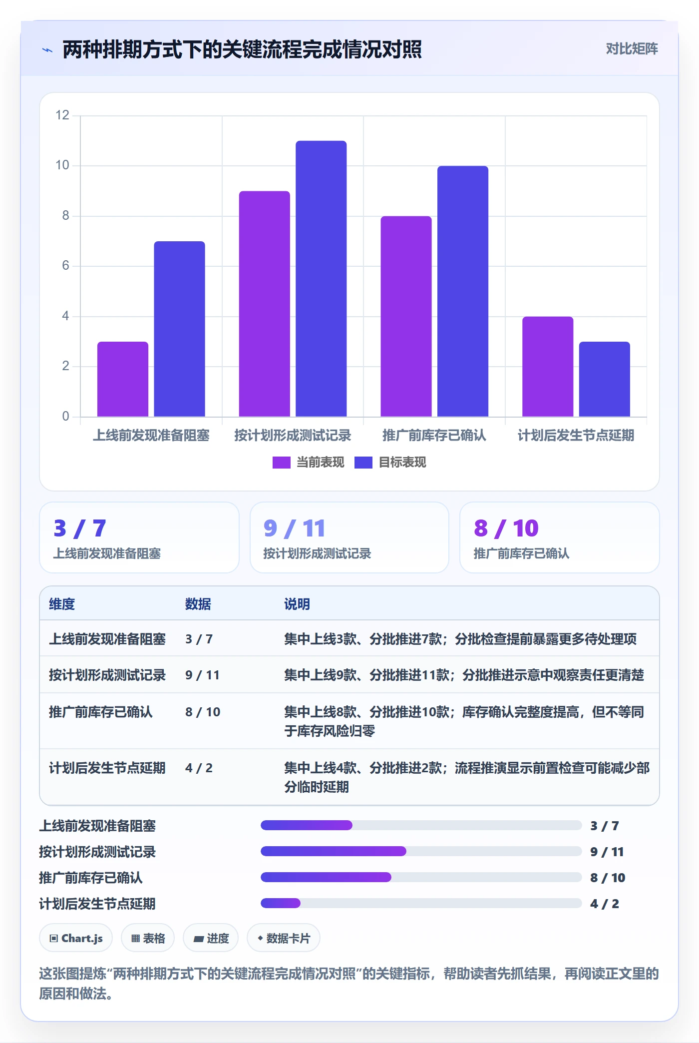 店铺运营管理避坑指南：商品节奏环节的效率提升要注意什么