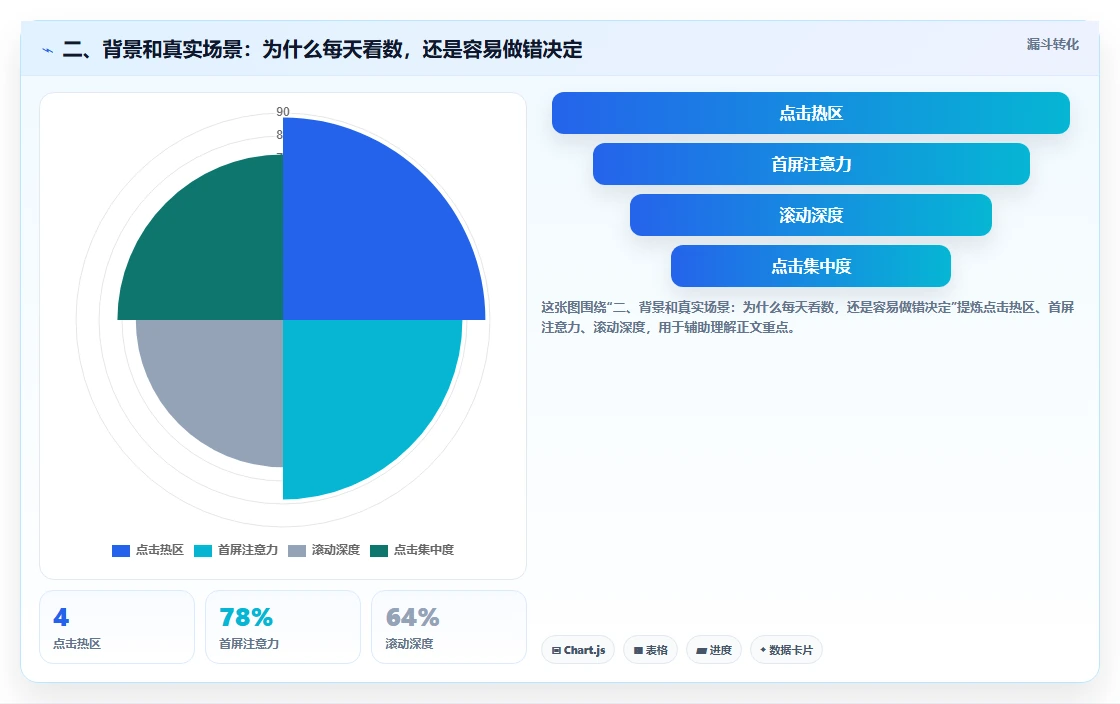 二、背景和真实场景：为什么每天看数，还是容易做错决定