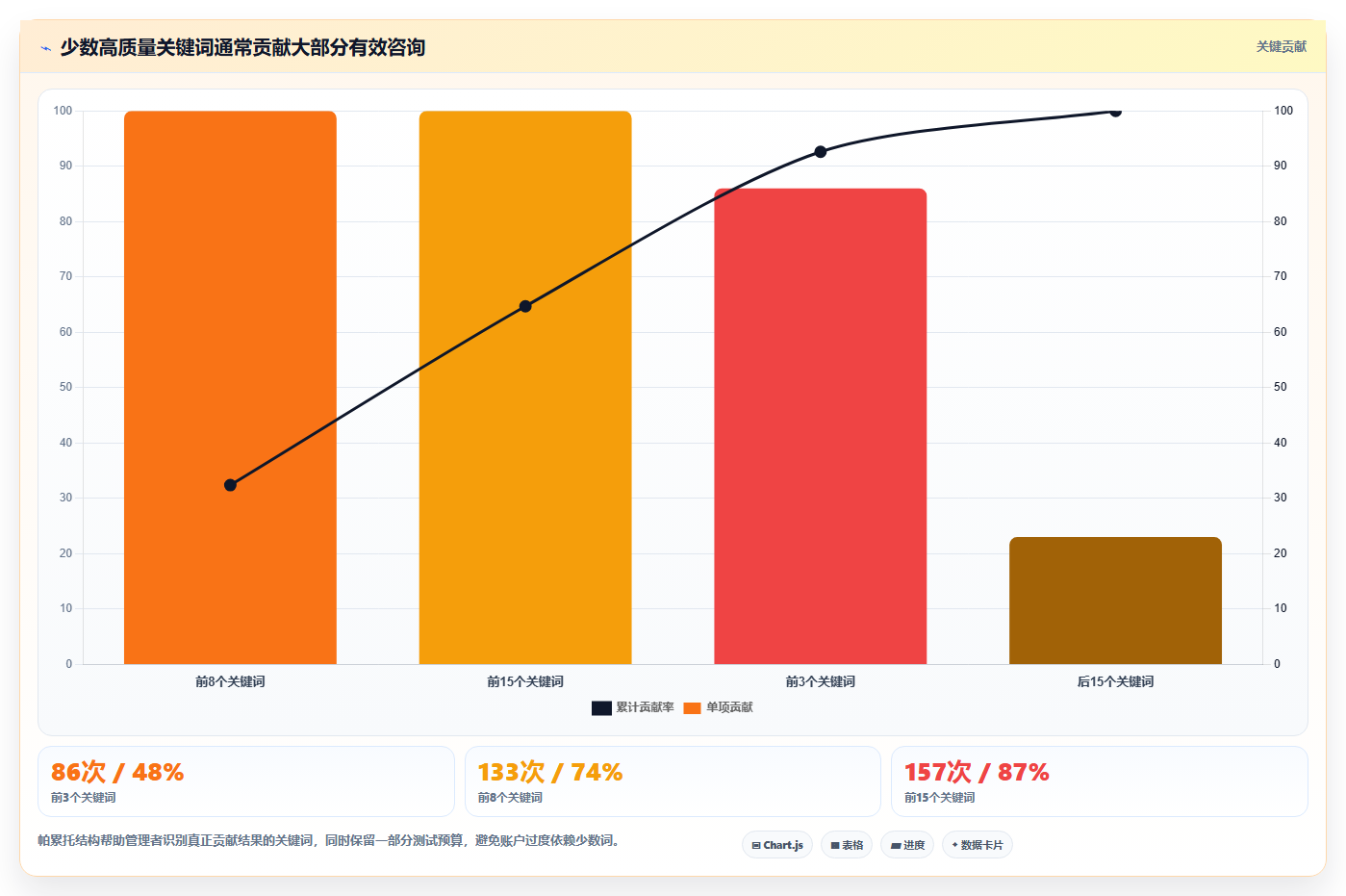 小红书数据分析：小红书新手管理方法：把关键词热度转化为优化投放预算