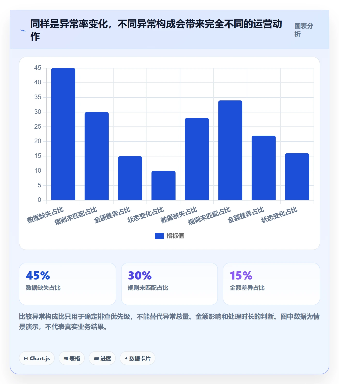 分账系统运营框架：把分账规则纳入效率提升