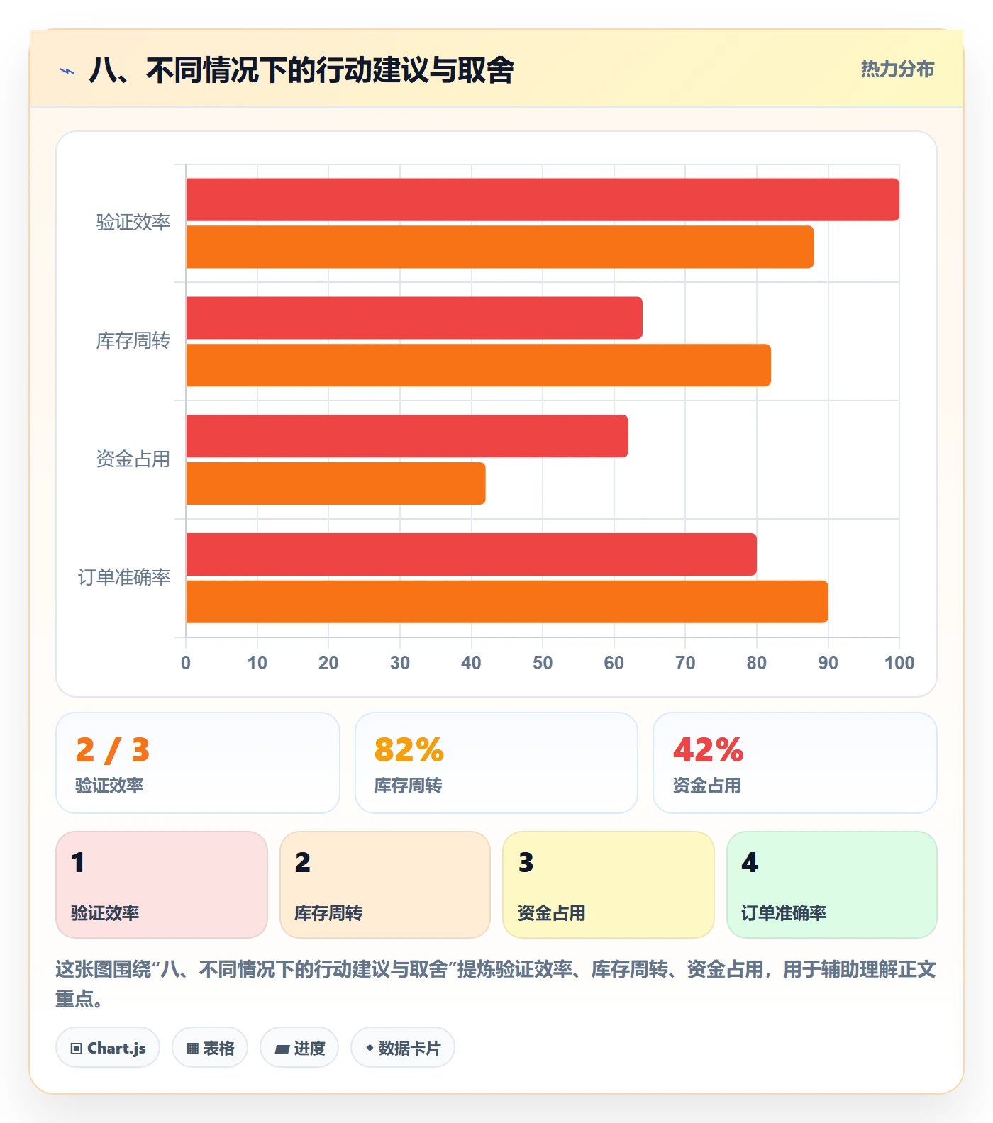 八、不同情况下的行动建议与取舍