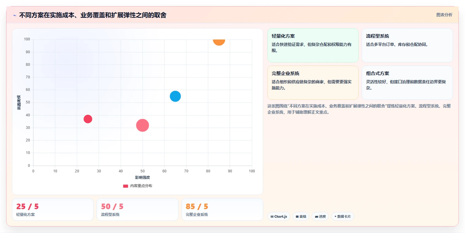 电商管理工具对比全解析：重点看懂多平台经营