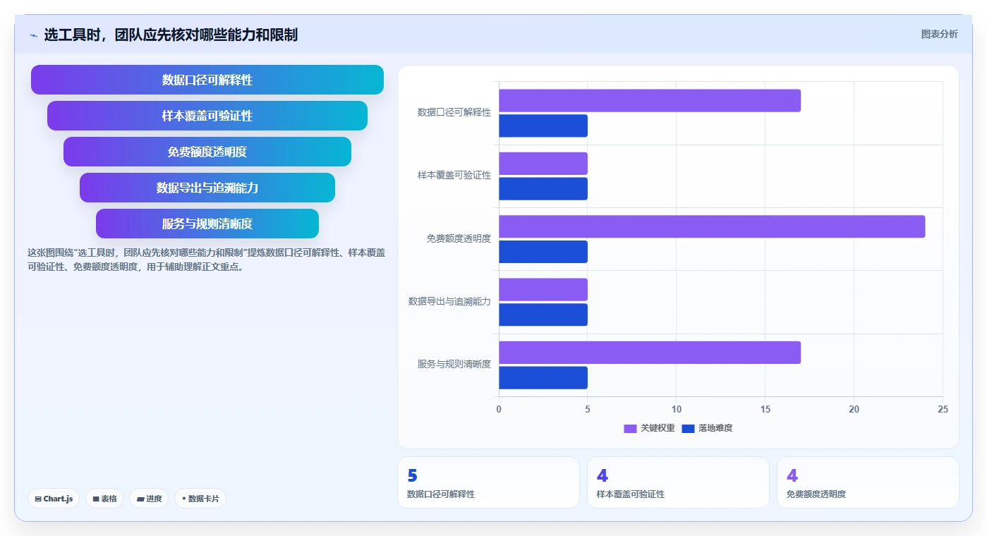 拼多多数据分析工具免费进阶课：围绕竞品监控完善标准化管理