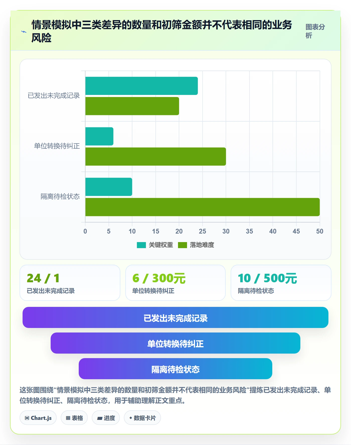 库存管理系统数据方法：用盘点管理支撑成本控制判断