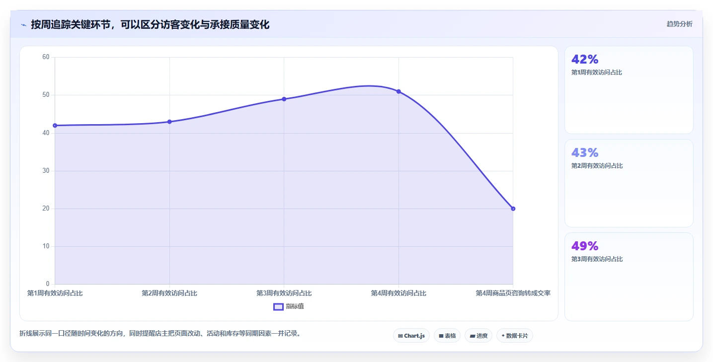 如何运营好一个店铺日常管理：流量获取从哪里开始