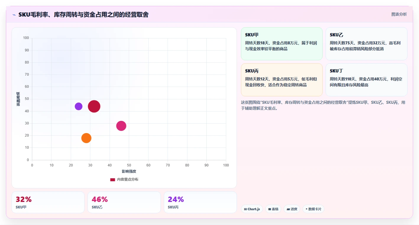 电商利润计算：经营负责人成本视角：商品成本如何避免成本漏算