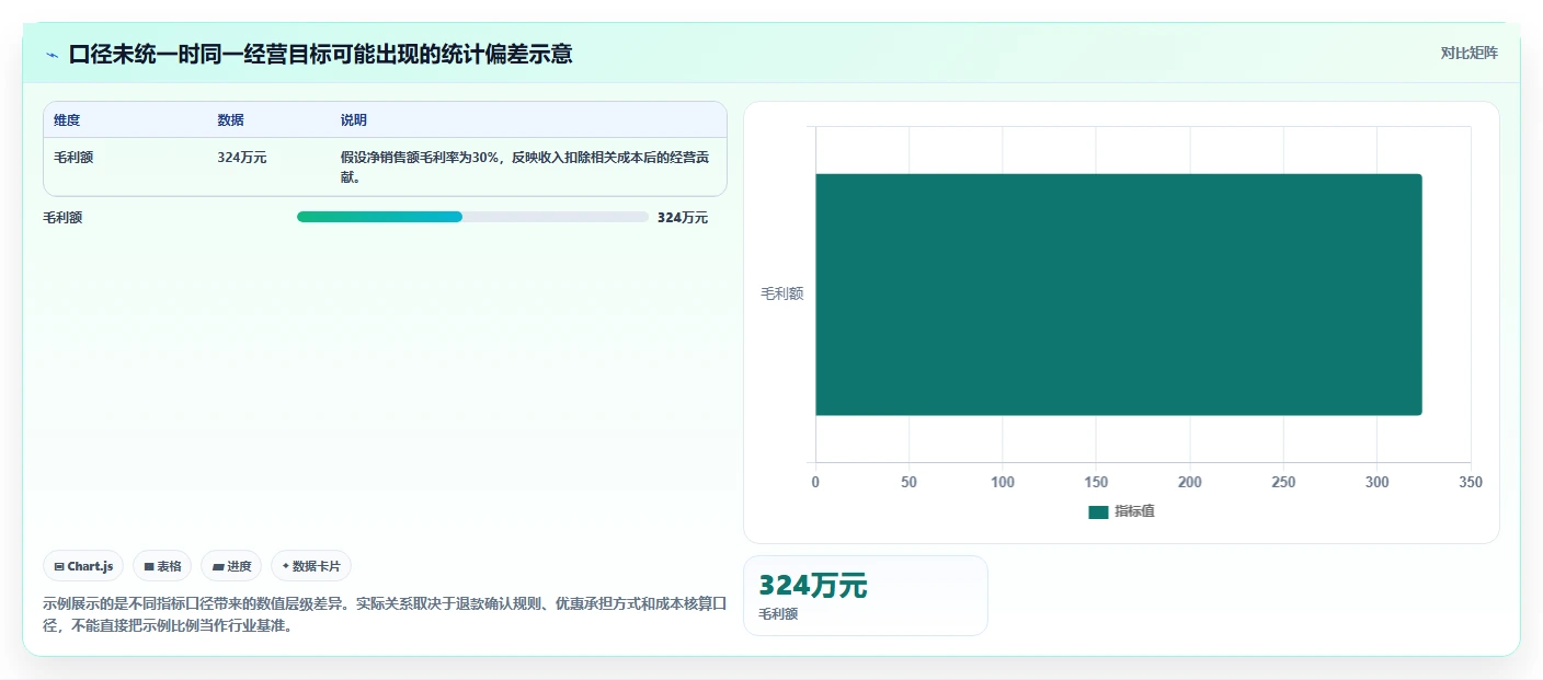 电商数据运营管理要点：指标拆解的旺季准备如何设计