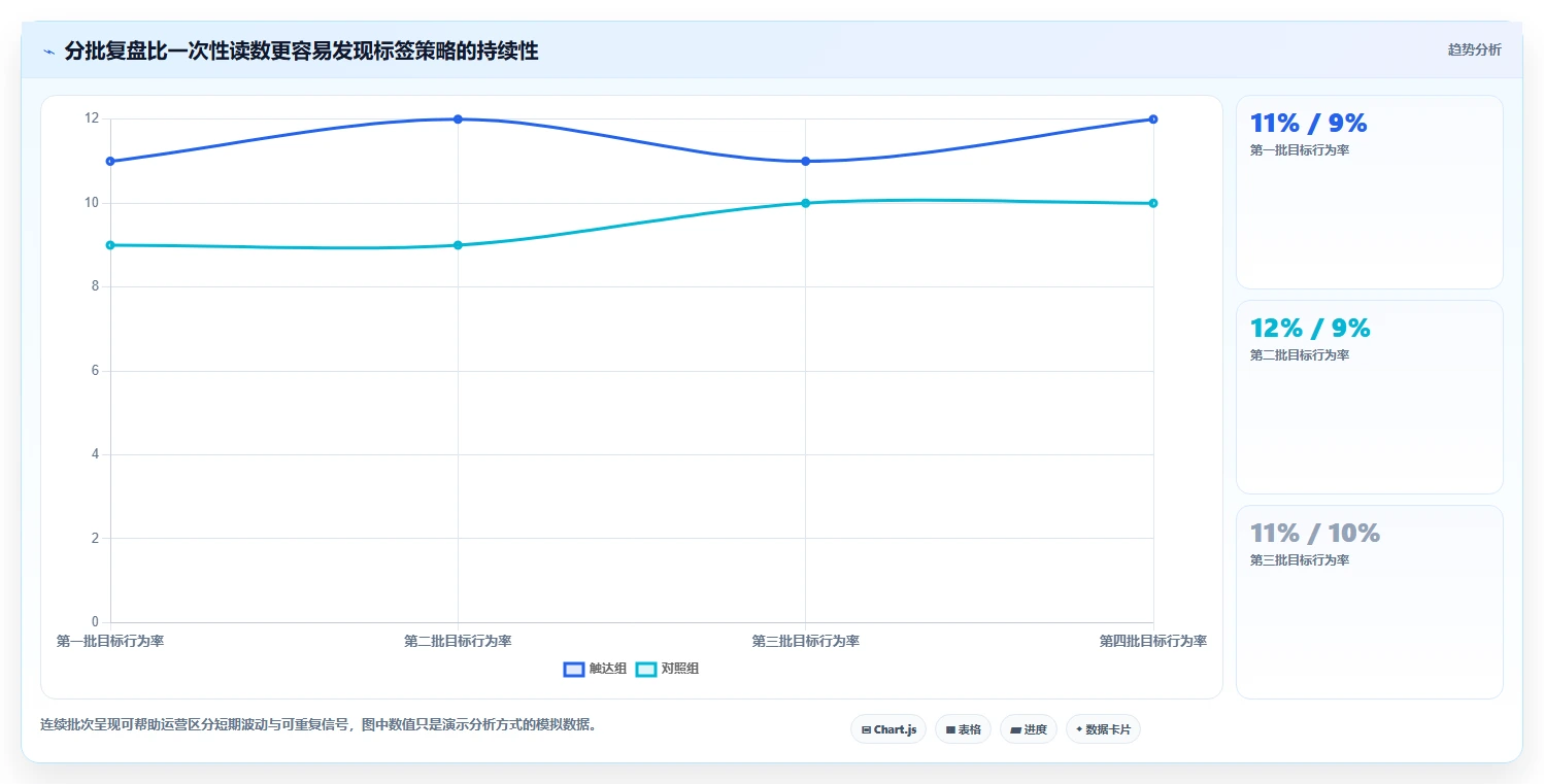 电商crm系统怎么用?客户标签场景下的进阶玩法拆解