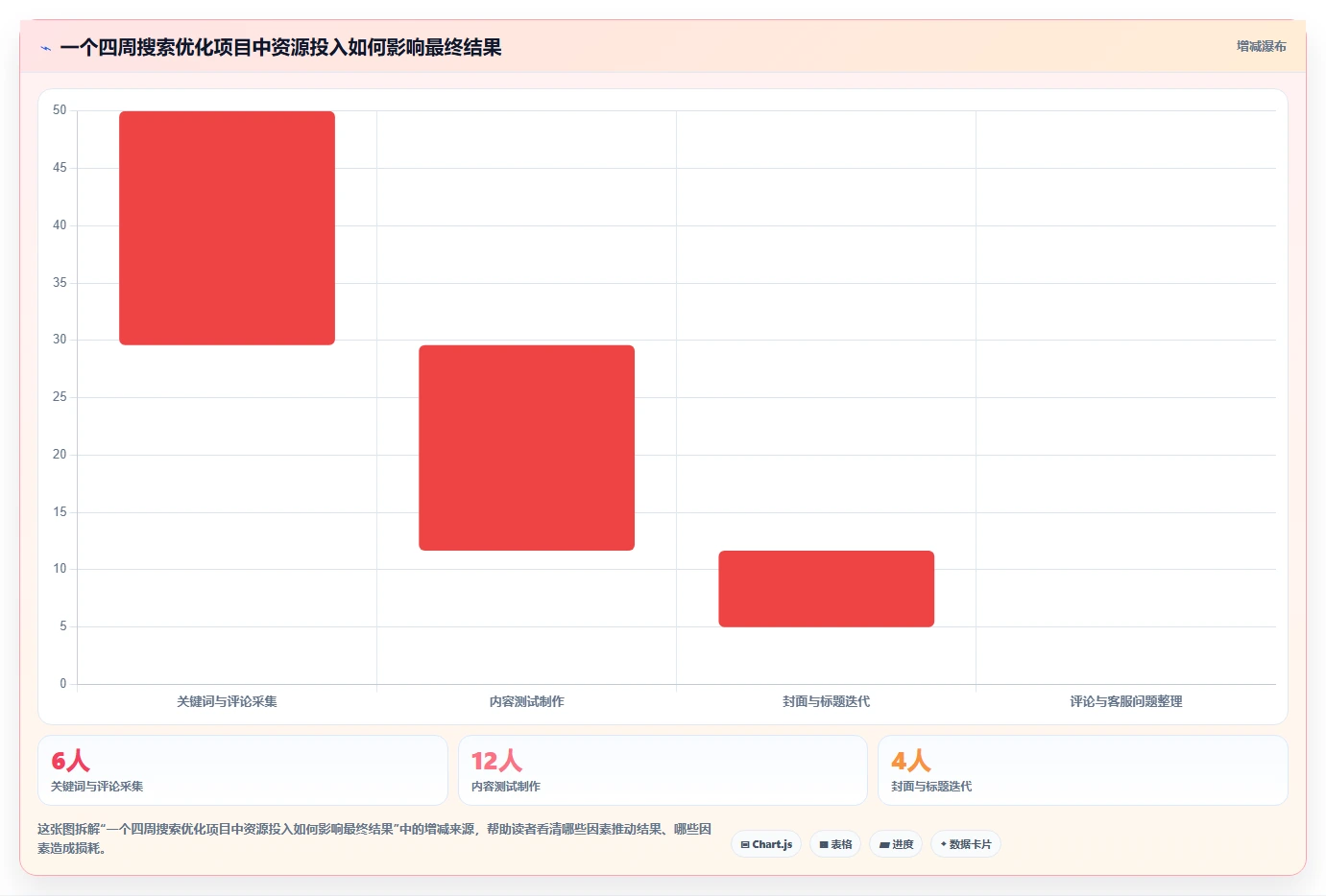 小红书数据分析：品牌商家实操版清单：搜索优化需要检查哪些环节