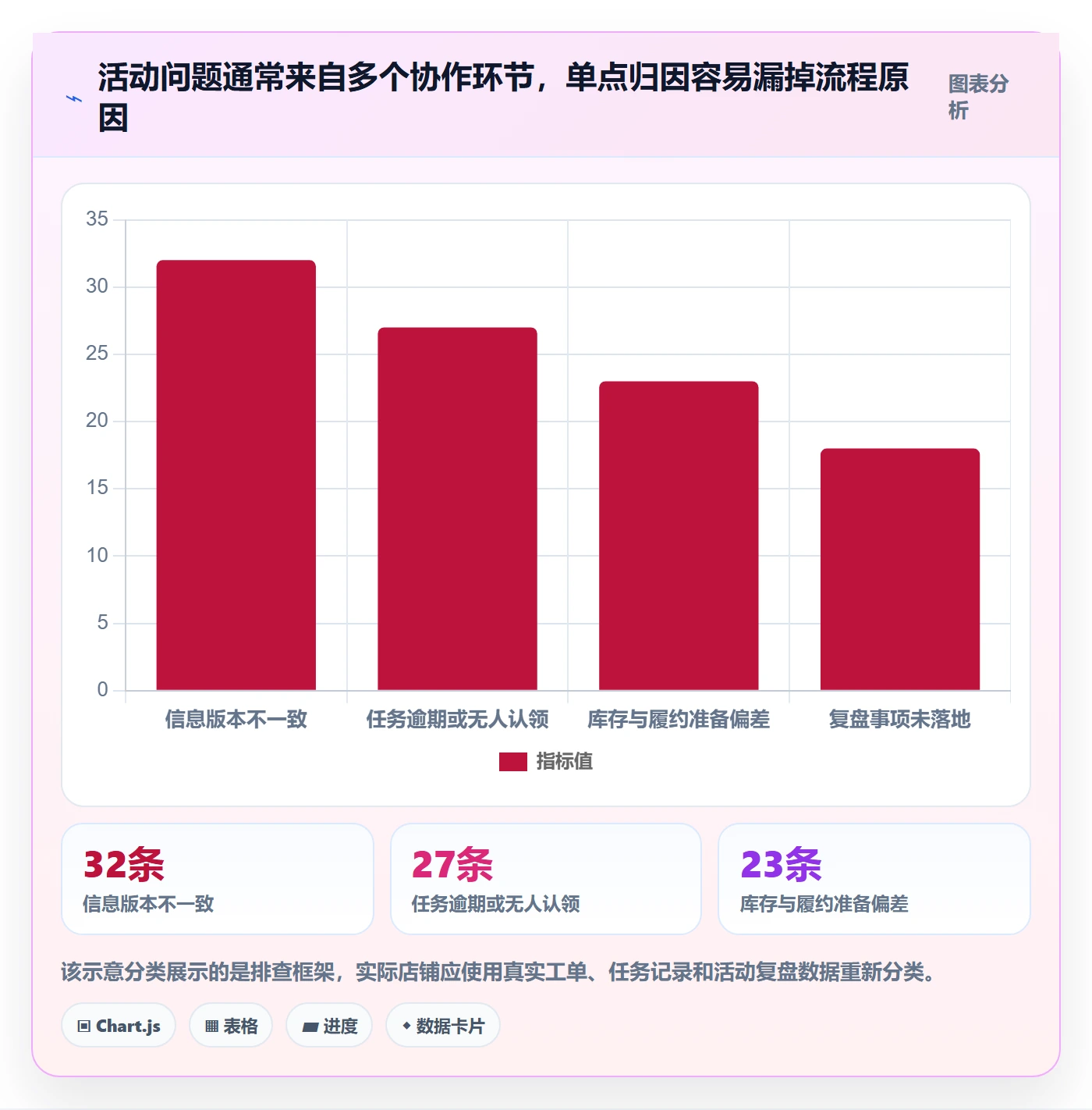 店铺运营管理建设路线：从活动管理到效率提升分几步