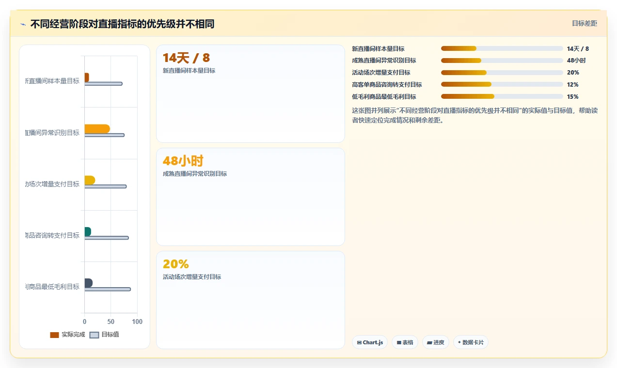 直播数据复盘:直播运营避坑指南:做转化率时别忽略转化波动大