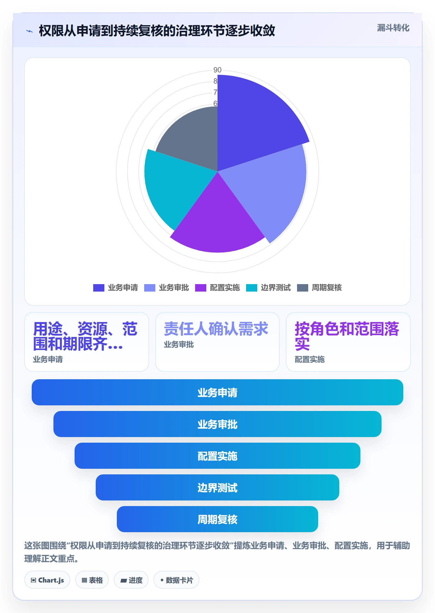 bi 平台进阶玩法全解析：重点看懂权限体系