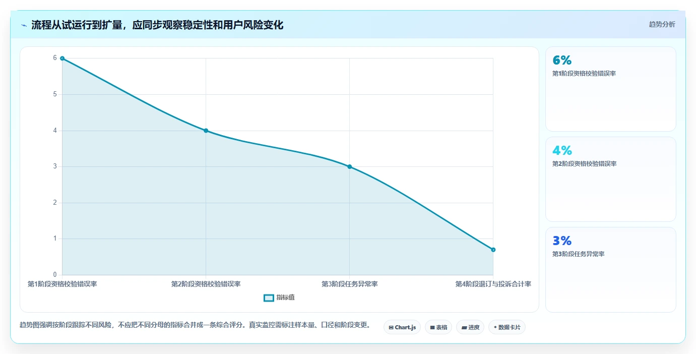 电商crm系统基础课：私域触达相关的流程设计一次讲透